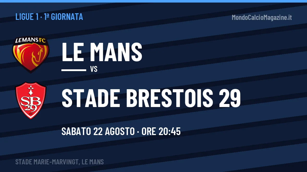 Le Mans-Stade Brestois 29 (sab 22/08 ore 20:45): probabili formazioni, statistiche e quote