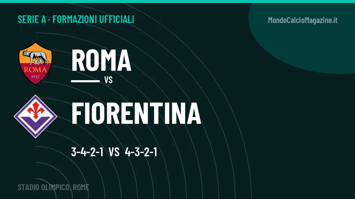 Formazioni ufficiali Roma-Fiorentina (Serie A): gli undici scelti