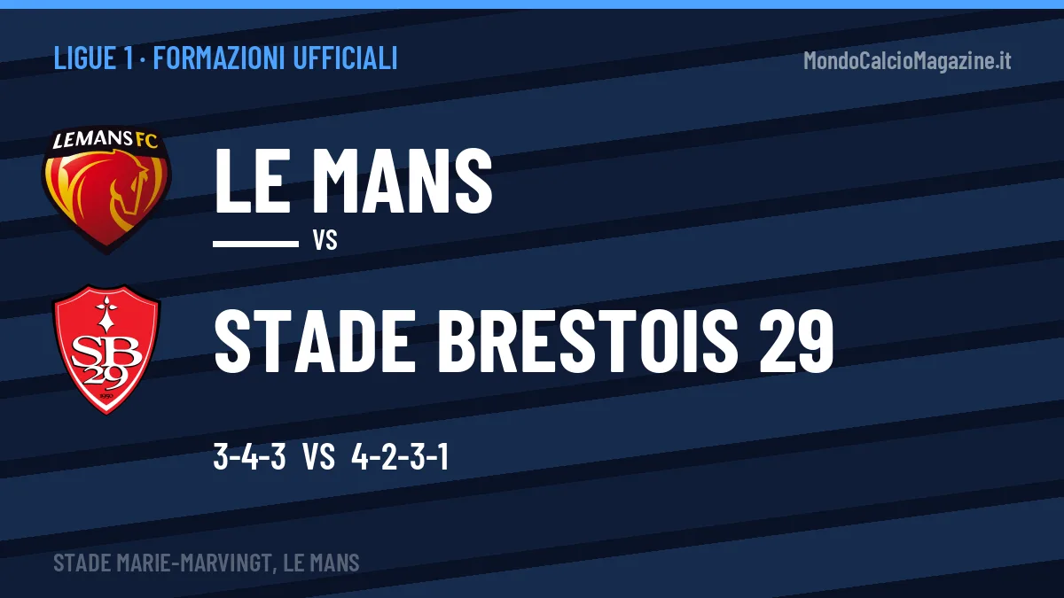 Le formazioni ufficiali di Le Mans-Stade Brestois 29: Lachuer risponde col 4-2-3-1
