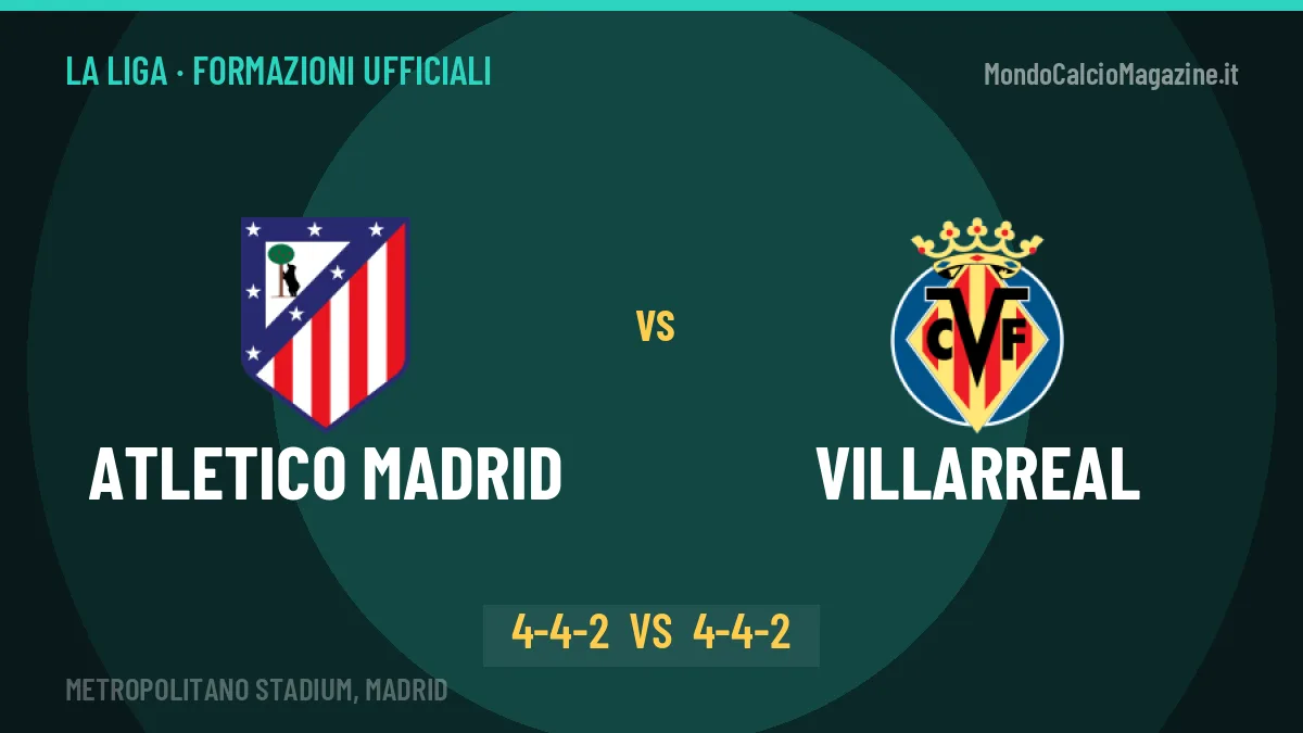 Atletico Madrid-Villarreal, le formazioni ufficiali: Simeone punta su Lookman