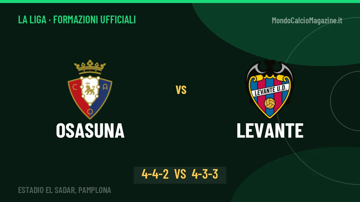 Osasuna-Levante, ecco le formazioni ufficiali: tutte le scelte dei due allenatori