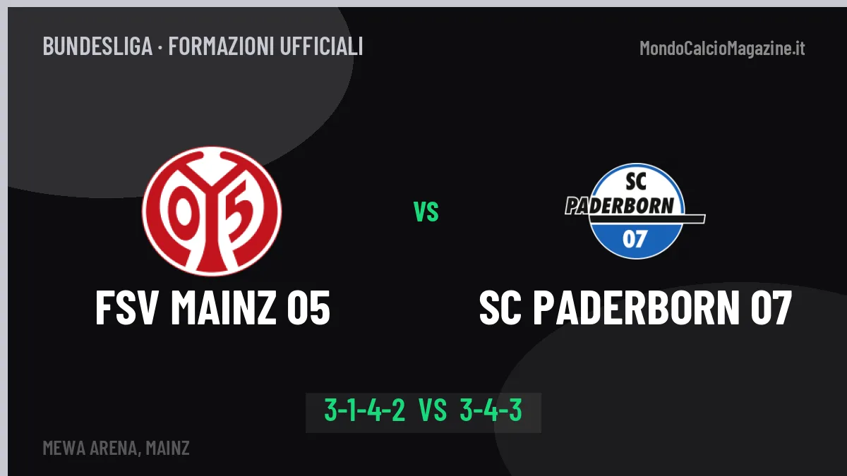 FSV Mainz 05-SC Paderborn 07: le formazioni ufficiali, Fischer sceglie il 3-1-4-2