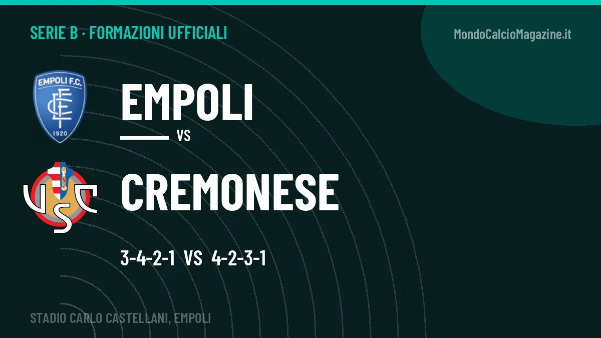 Formazioni ufficiali Empoli-Cremonese: Shpendi e Luca guidano gli attacchi