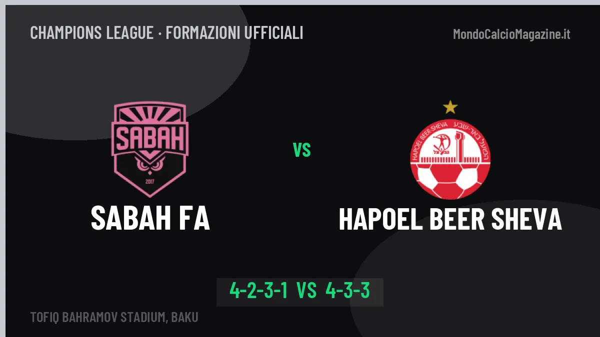 Sabah FA-Hapoel Beer Sheva formazioni ufficiali: chi gioca dal primo minuto