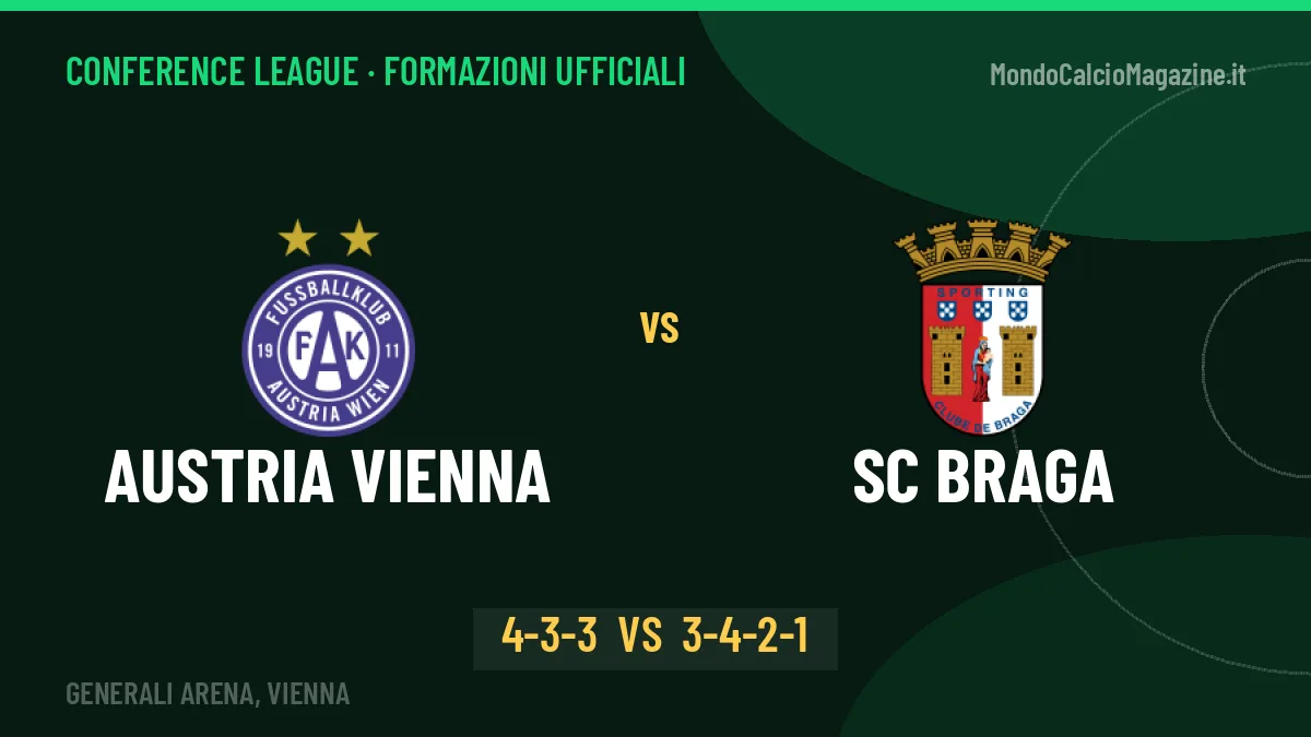 Austria Vienna-SC Braga: le formazioni ufficiali, Helm sceglie il 4-3-3