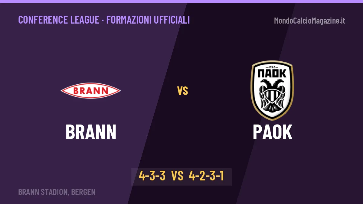 Brann-PAOK formazioni ufficiali: dal 1' c'è Castro