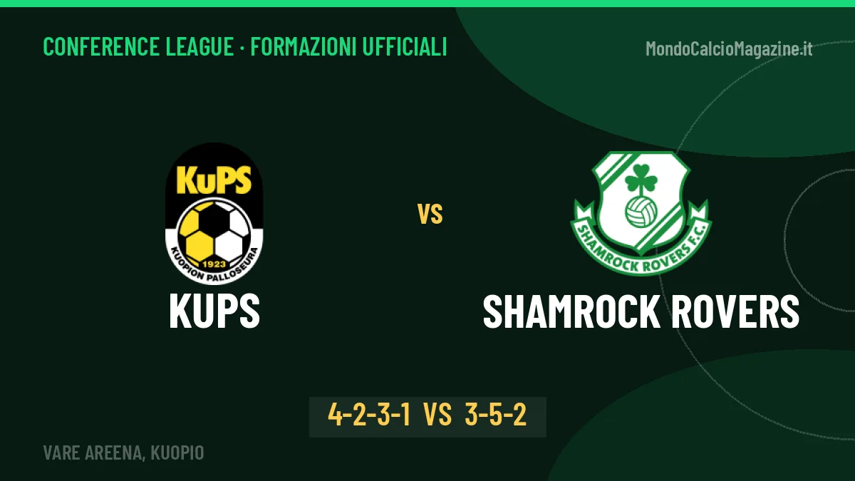 KuPS-Shamrock Rovers, le formazioni ufficiali: Nuutinen punta su Parzyszek