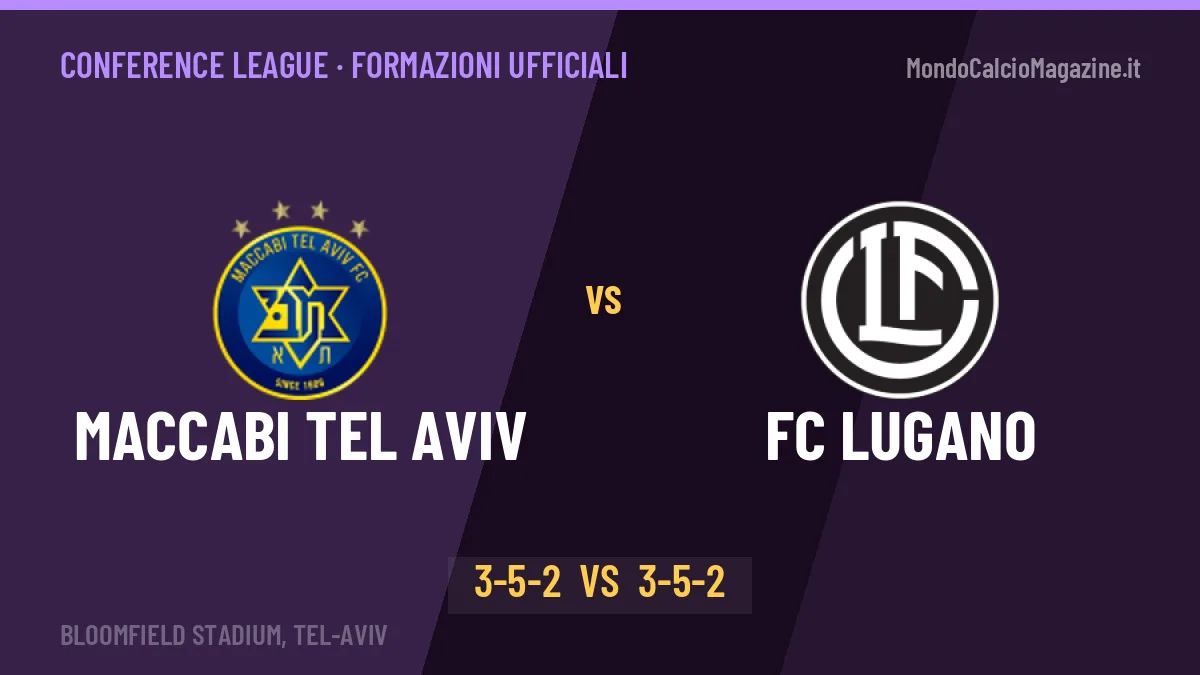 Maccabi Tel Aviv-FC Lugano: le formazioni ufficiali, Miller sceglie il 3-5-2
