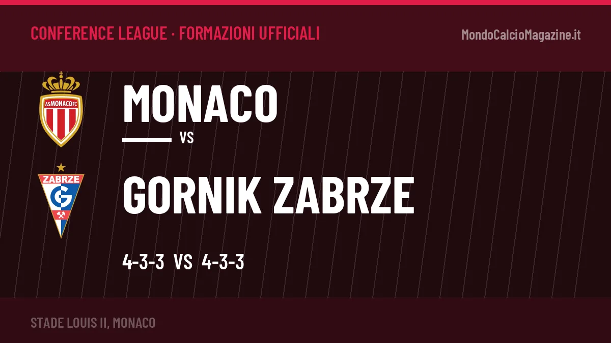 Le formazioni ufficiali di Monaco-Gornik Zabrze: Gasparik risponde col 4-3-3
