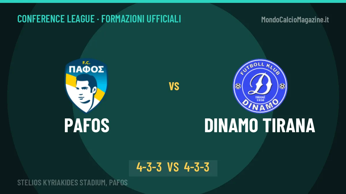 Pafos-Dinamo Tirana formazioni ufficiali: dal 1' c'è Correia