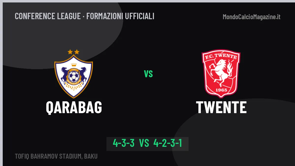 Qarabag-Twente, ecco le formazioni ufficiali: tutte le scelte dei due allenatori