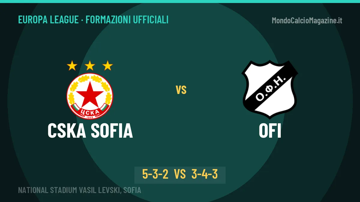 CSKA Sofia-OFI, le formazioni ufficiali: Yanev punta su Godoy