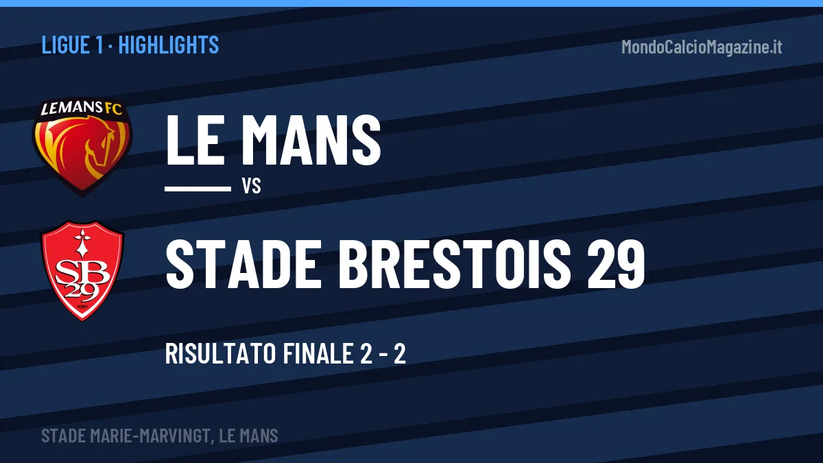 Video Le Mans-Stade Brestois 29: highlights e gol della partita di Ligue 1
