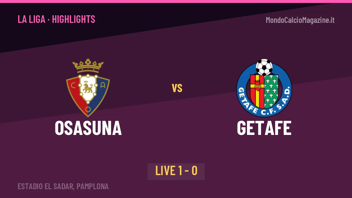Osasuna-Getafe, gli highlights: tutti i gol in video