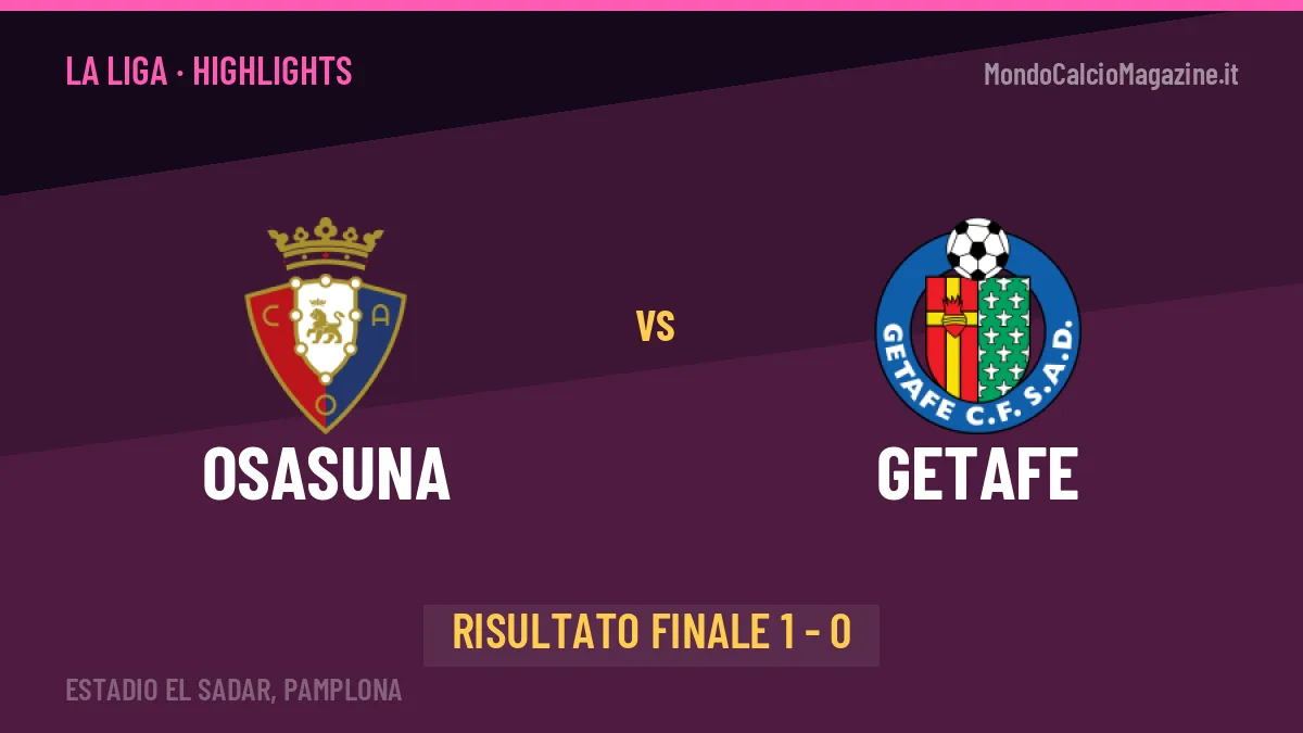 Osasuna-Getafe 1-0, gli highlights: tutti i gol in video