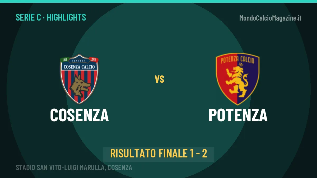 Cosenza-Potenza 1-2: video gol, azioni salienti e statistiche