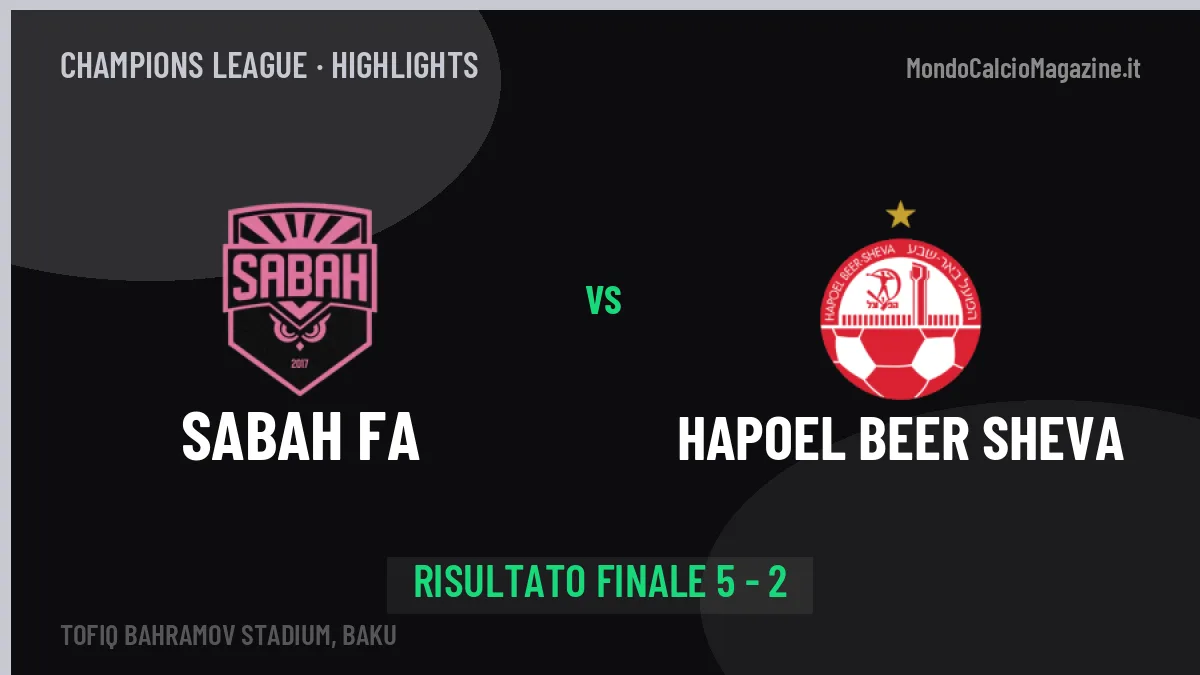 Sabah FA-Hapoel Beer Sheva, sintesi e gol: gli highlights di Champions League