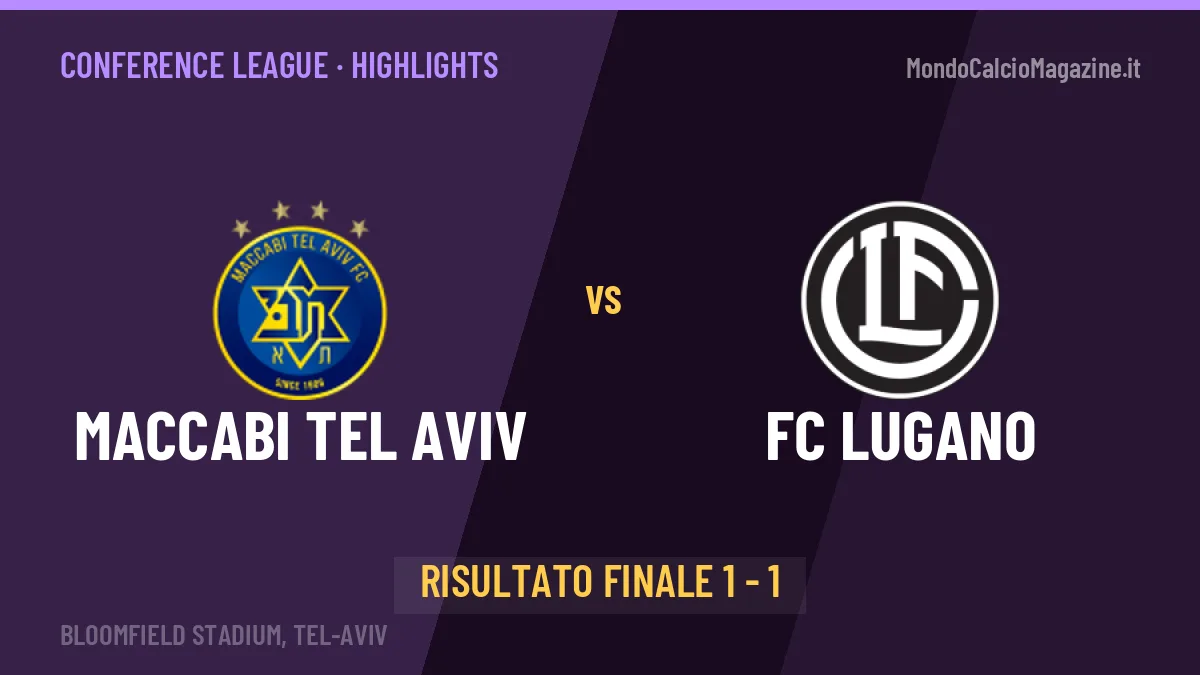 Maccabi Tel Aviv-FC Lugano 1-1, gli highlights: tutti i gol in video