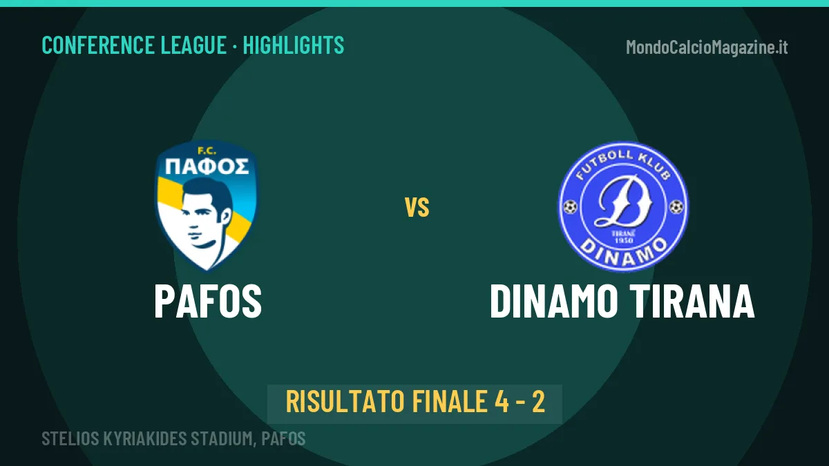 Pafos-Dinamo Tirana: il video degli highlights e il tabellino (4-2)