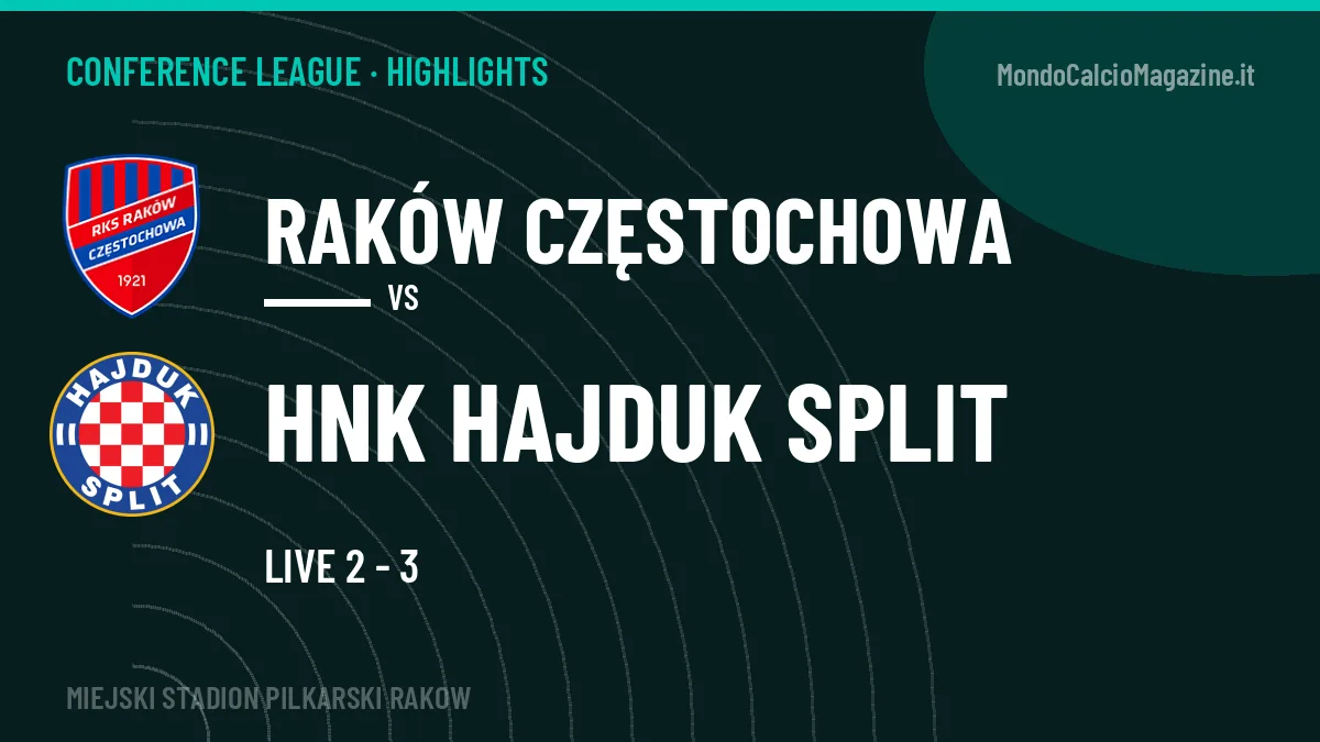 Highlights e gol Raków Częstochowa-HNK Hajduk Split: la sintesi della giornata