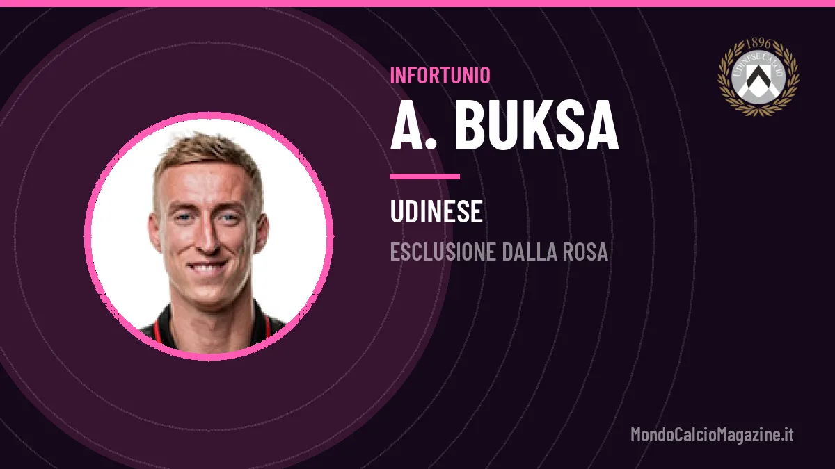 Infortunio Buksa, il Udinese perde il suo attaccante