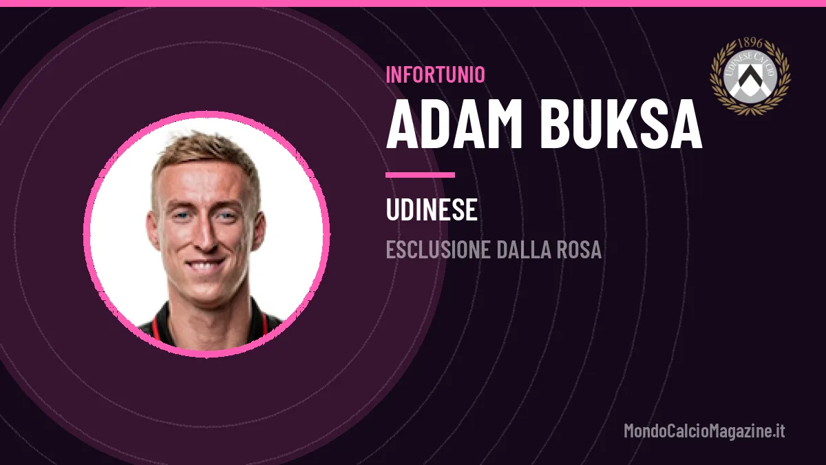 Infortunio Buksa, l'Udinese perde il suo attaccante
