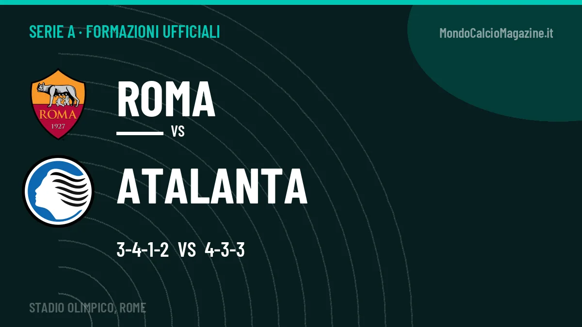 Formazioni ufficiali Roma-Atalanta: Scamacca titolare nel Atalanta