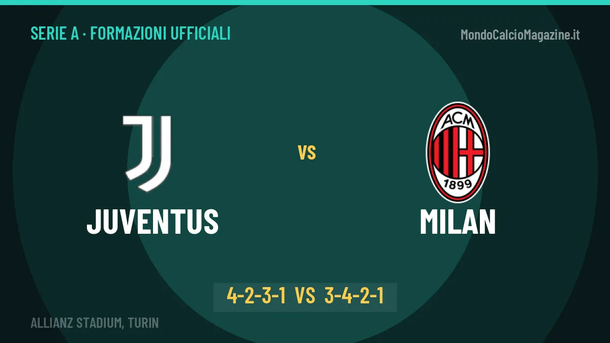 Juventus-Milan: le formazioni ufficiali, Spalletti sceglie il 4-2-3-1