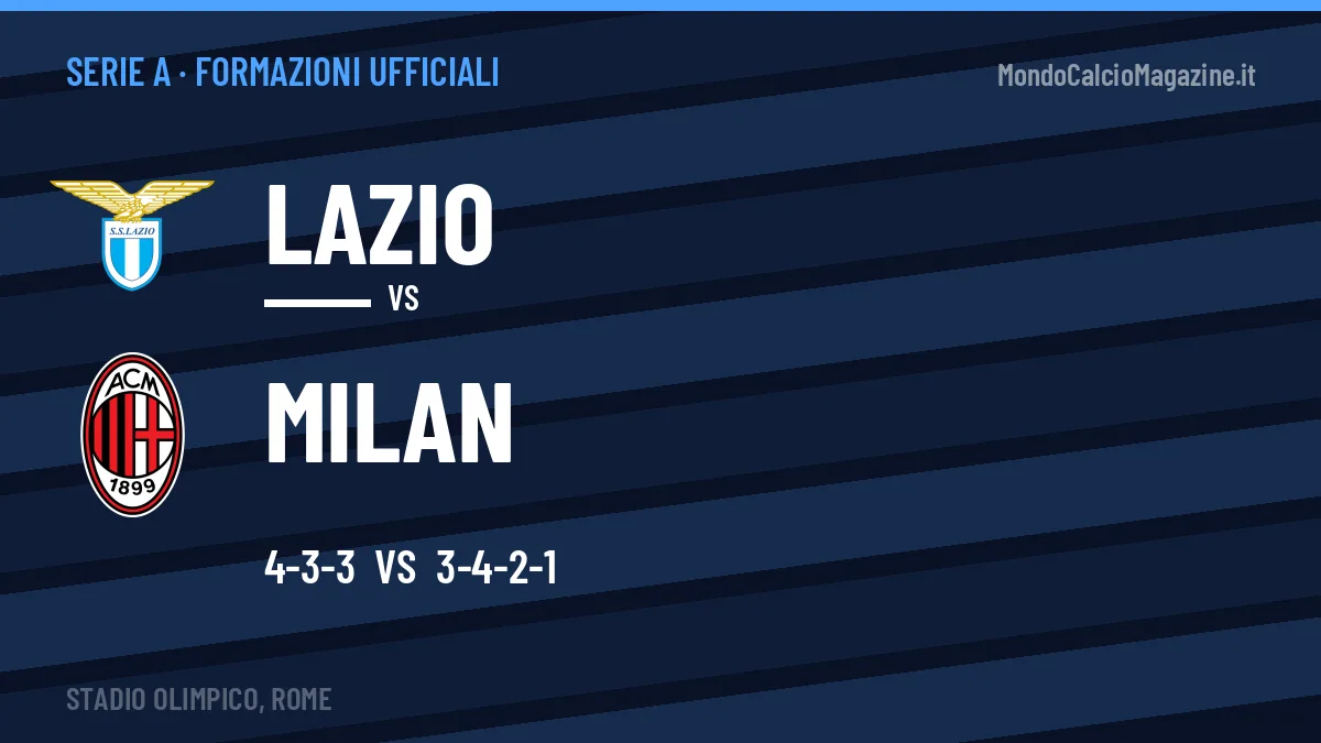Le formazioni ufficiali di Lazio-Milan: 4-3-3 contro 3-4-2-1