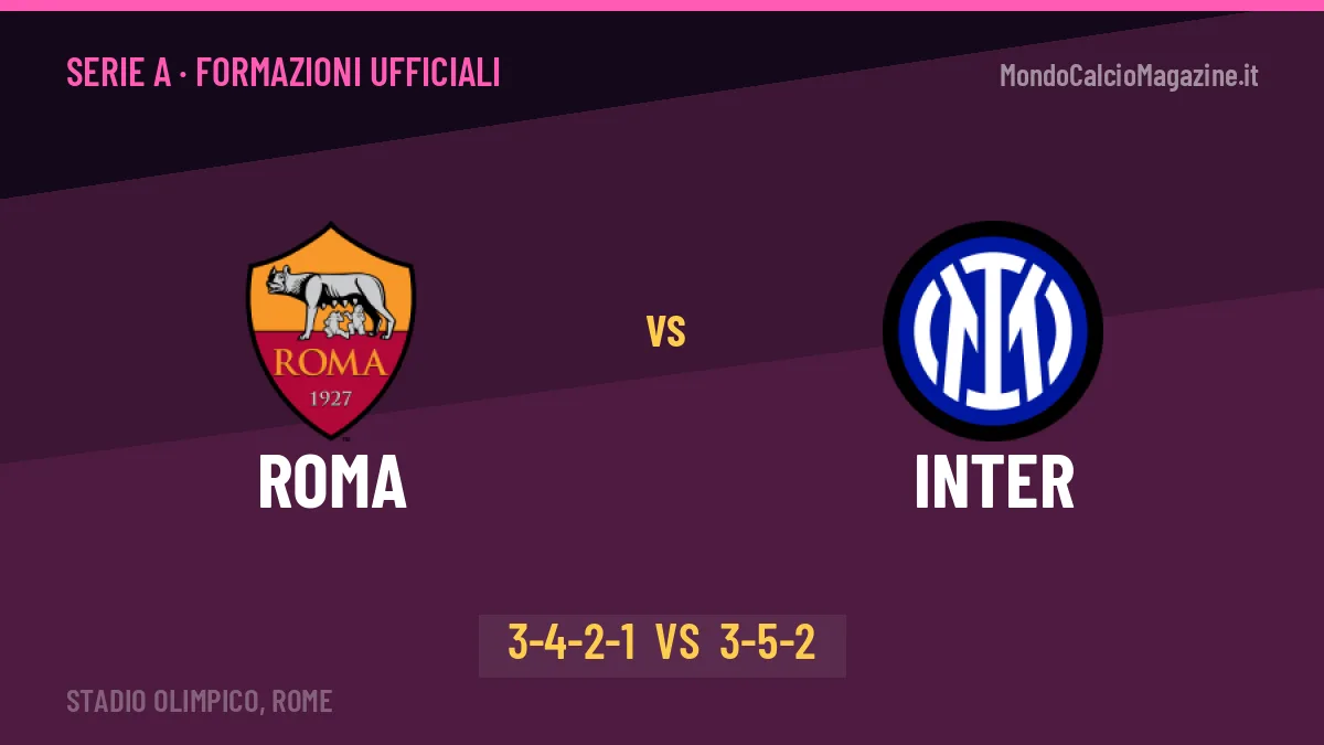 Roma-Inter formazioni ufficiali: dal 1' c'è Soulé