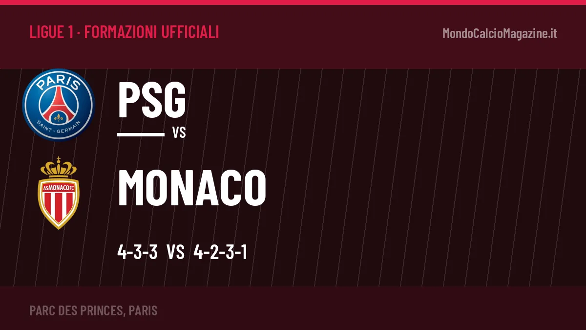 Formazioni ufficiali PSG-Monaco: Akliouche e Brunner guidano gli attacchi