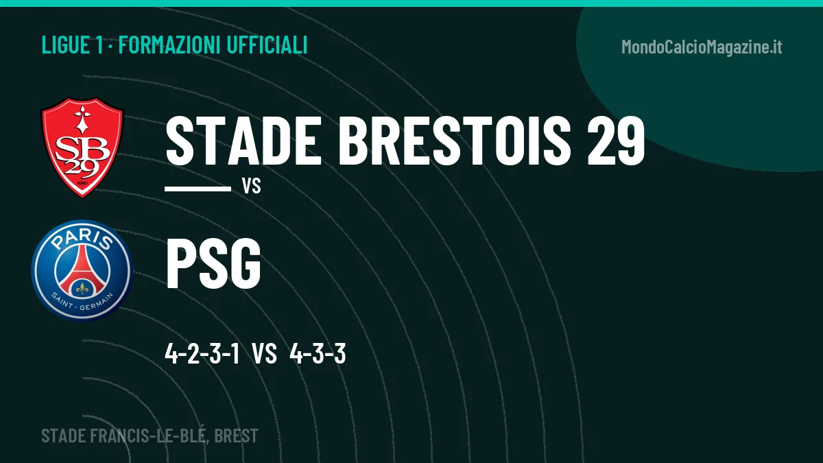 Formazioni ufficiali: Stade Brestois 29 col 4-2-3-1, PSG col 4-3-3
