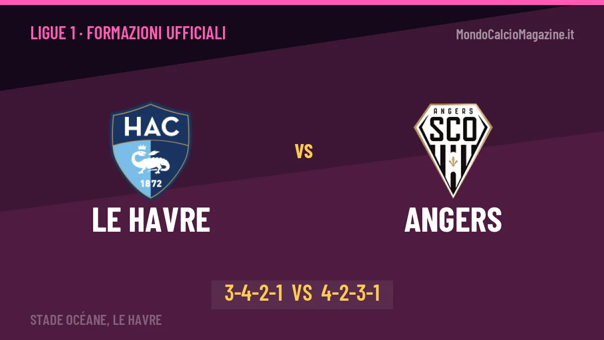 Le Havre-Angers, ecco le formazioni ufficiali: tutte le scelte dei due allenatori