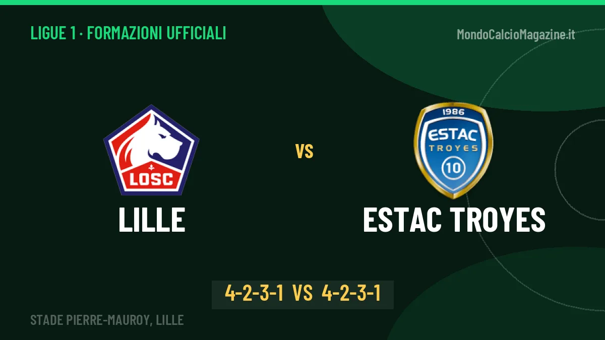 Lille-Estac Troyes: Ancelotti lancia Ueda, le formazioni ufficiali