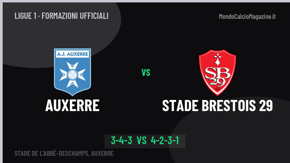 Auxerre-Stade Brestois 29: le formazioni ufficiali, Still sceglie il 3-4-3