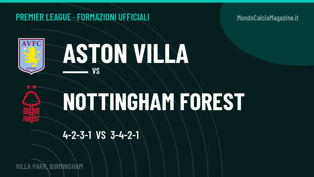 Formazioni ufficiali Aston Villa-Nottingham Forest: Jackson e Delap guidano gli attacchi