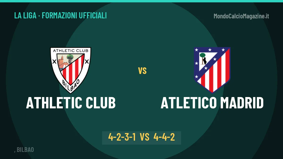 Athletic Club-Atletico Madrid: Terzić lancia Williams, le formazioni ufficiali