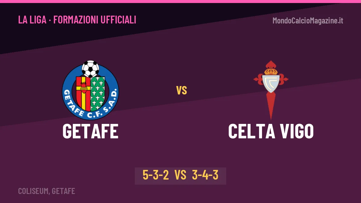 Getafe-Celta Vigo, le formazioni ufficiali: Bordalás punta su Ünal