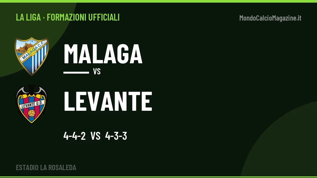 Formazioni ufficiali Malaga-Levante: Chupe e Brugui guidano gli attacchi