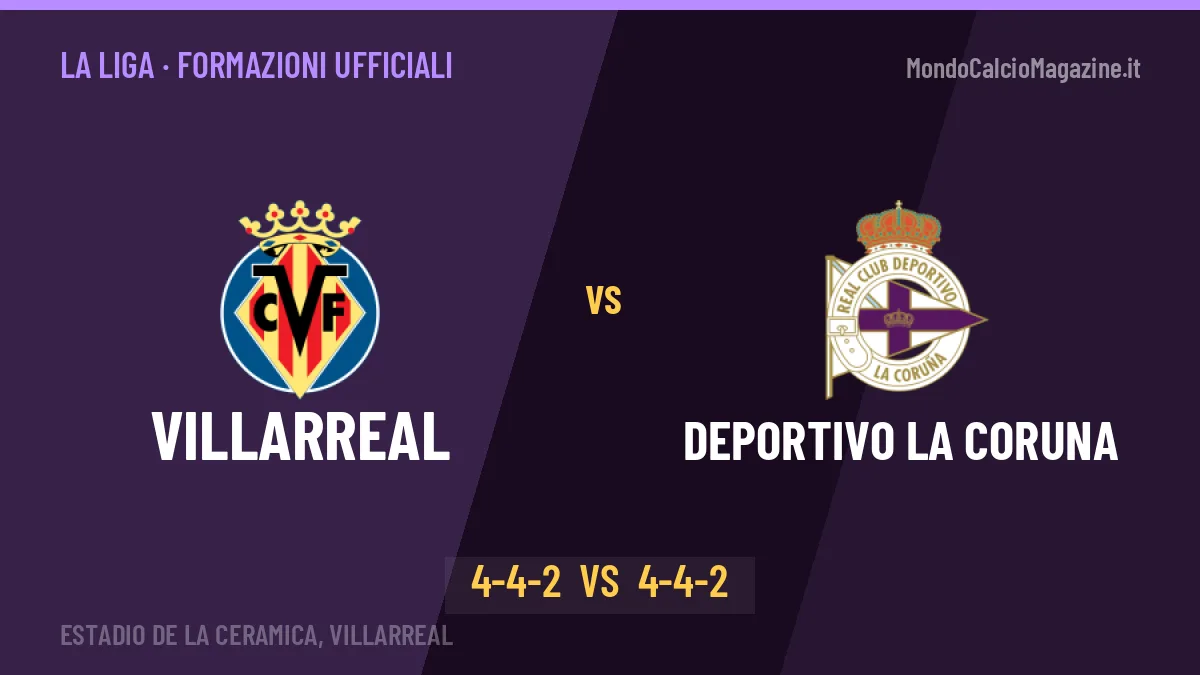 Villarreal-Deportivo La Coruna formazioni ufficiali: dal 1' c'è Moreno