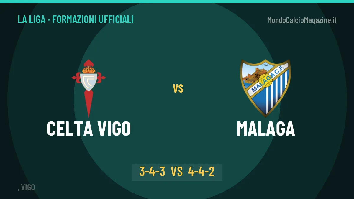 Celta Vigo-Malaga, ecco le formazioni ufficiali: tutte le scelte dei due allenatori
