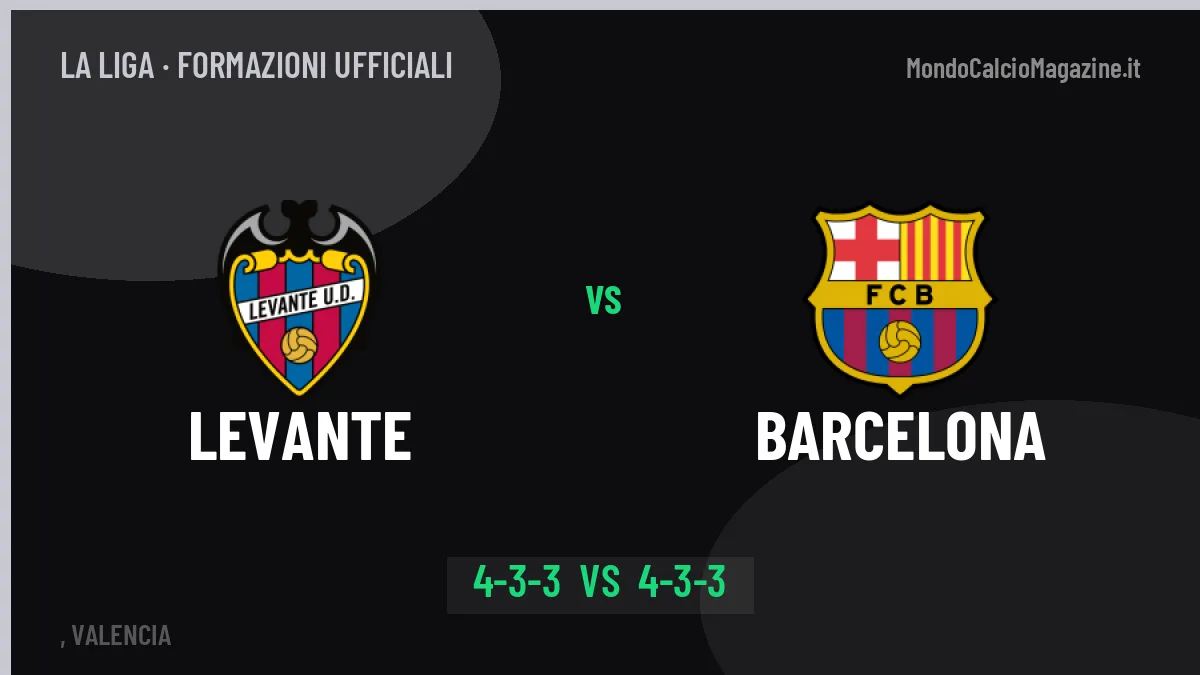 Levante-Barcelona: Castro lancia Brugui, le formazioni ufficiali
