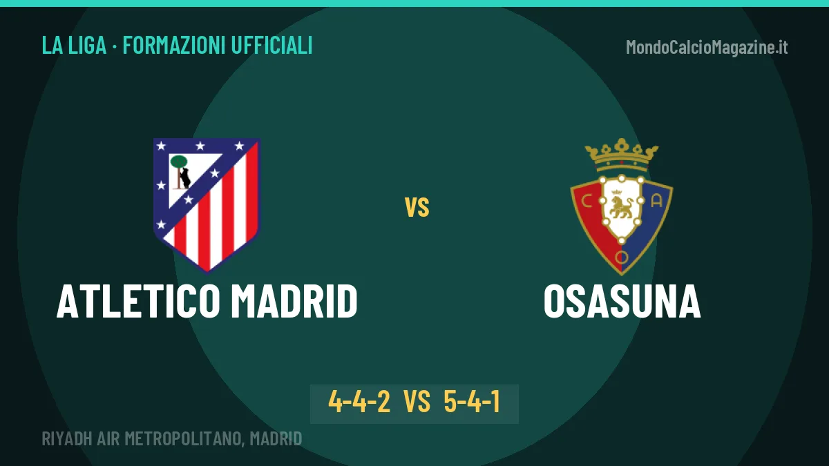 Atletico Madrid-Osasuna formazioni ufficiali: dal 1' c'è Baena