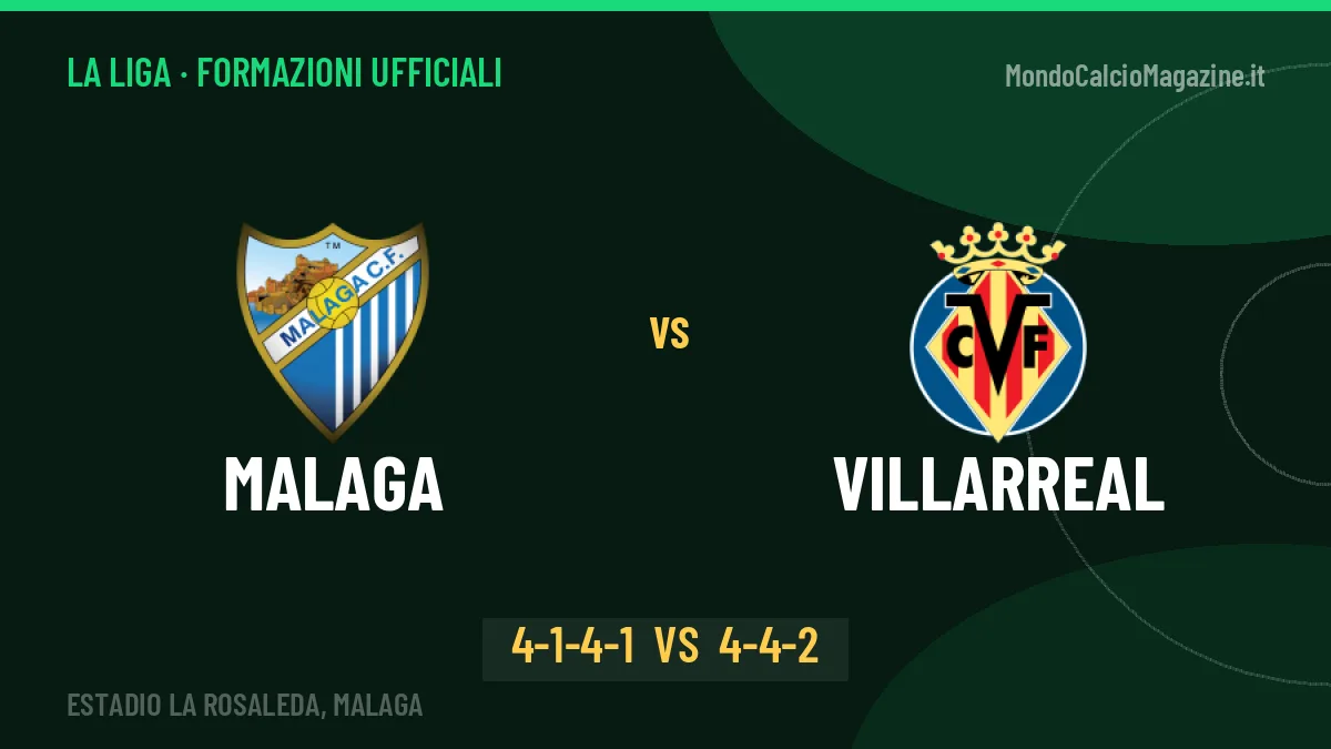 Malaga-Villarreal formazioni ufficiali: chi gioca dal primo minuto