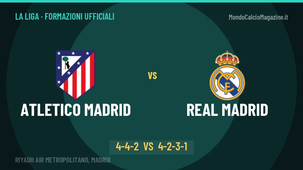 Atletico Madrid-Real Madrid: le formazioni ufficiali, Simeone sceglie il 4-4-2