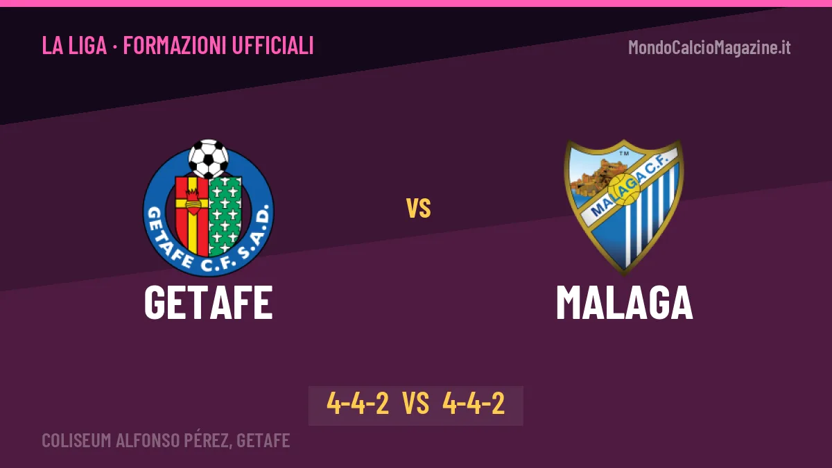 Getafe-Malaga, ecco le formazioni ufficiali: tutte le scelte dei due allenatori