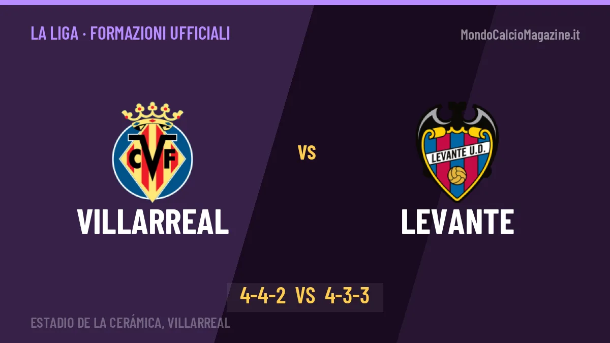 Villarreal-Levante formazioni ufficiali: chi gioca dal primo minuto
