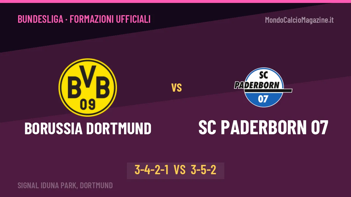 Borussia Dortmund-SC Paderborn 07: le formazioni ufficiali, Kovač sceglie il 3-4-2-1