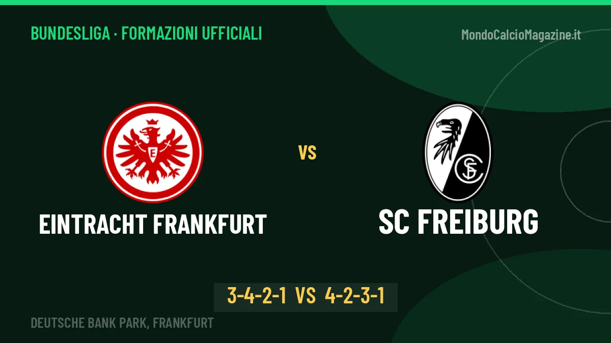 Eintracht Frankfurt-SC Freiburg: le formazioni ufficiali, Hütter sceglie il 3-4-2-1