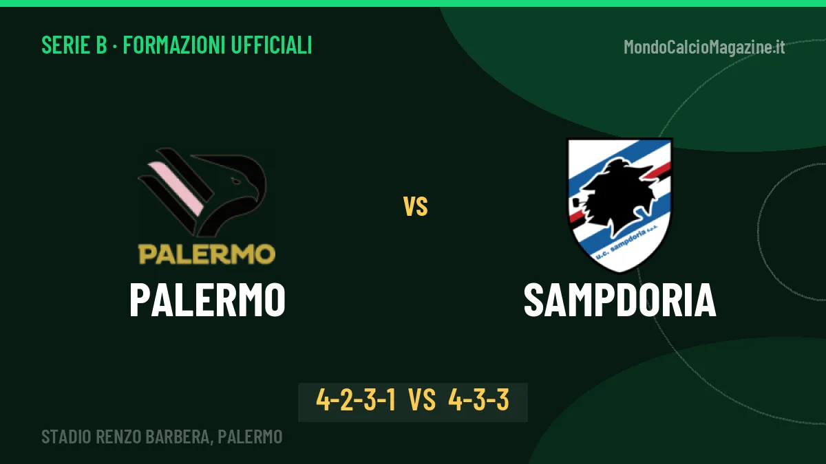 Palermo-Sampdoria, le formazioni ufficiali: Inzaghi punta su Pohjanpalo